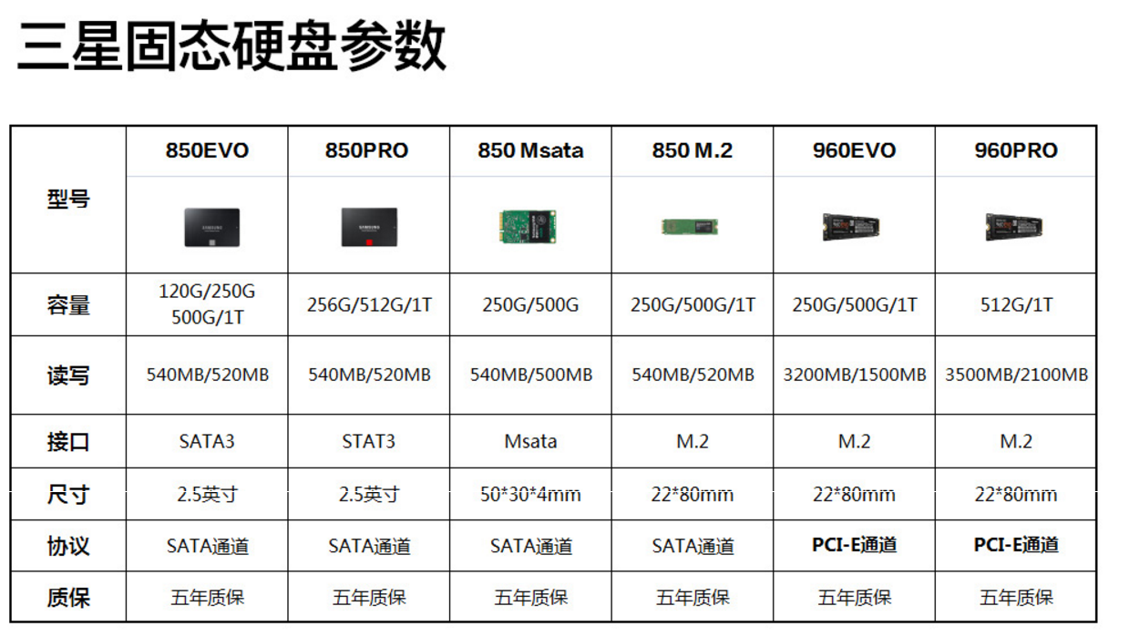 适用类型 笔记本硬盘尺寸 2.