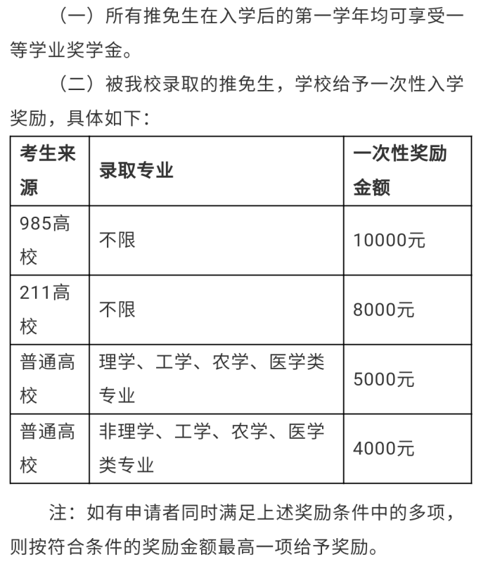 西南民族大學2021建築考研攻略