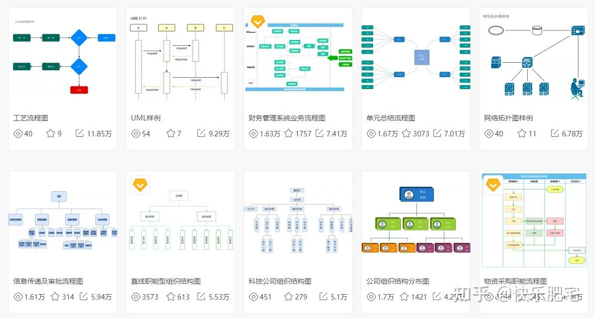 毕业论文的流程图用什么软件画比较好? - 知乎