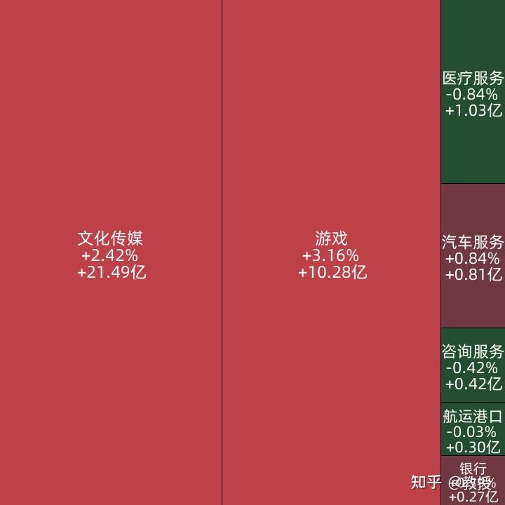 11月2日收盘评述：创业板指高开低走跌近1%，两市超4000只个股下跌 - 知乎