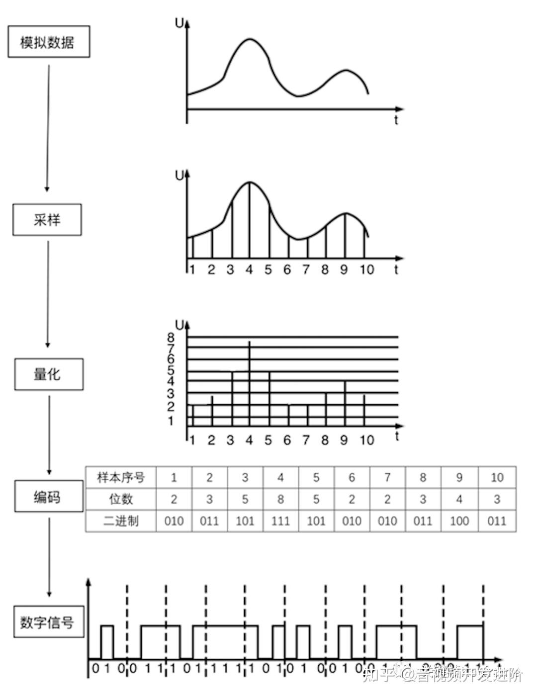 音频数据在计算机中的表示