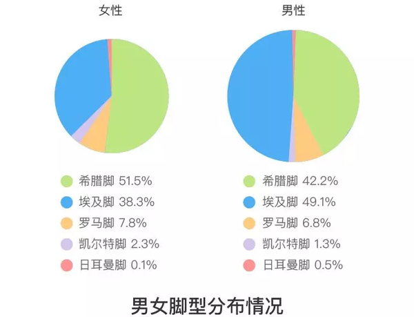 研究 伸出你的脚趾 帮你看看脚相啊 知乎