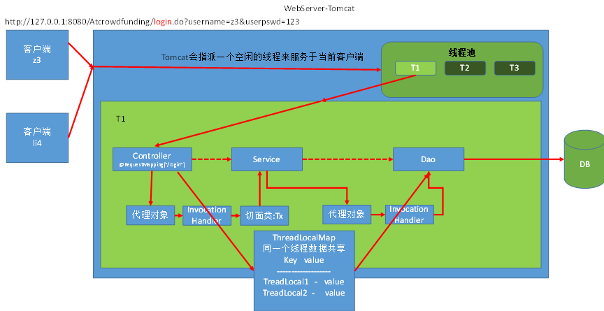 浅谈JDK动态代理(下) 转 浅谈JDK动态代理(下) 转
