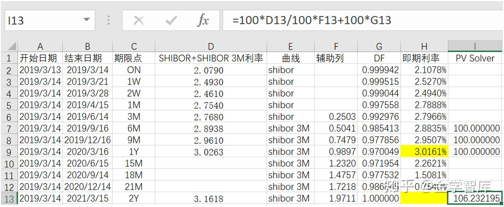 利率互换即期利率曲线的构建