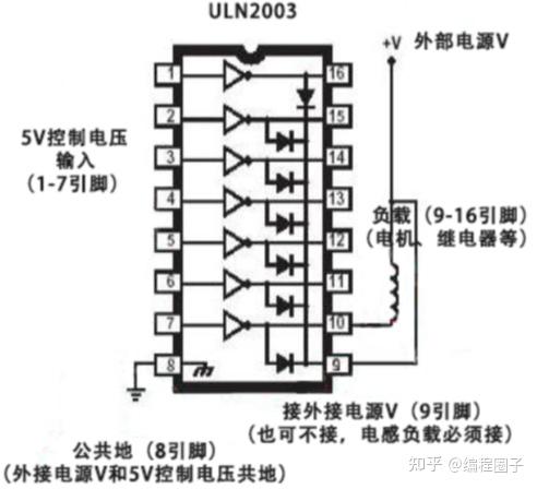 uln2003引脚图及功能图片