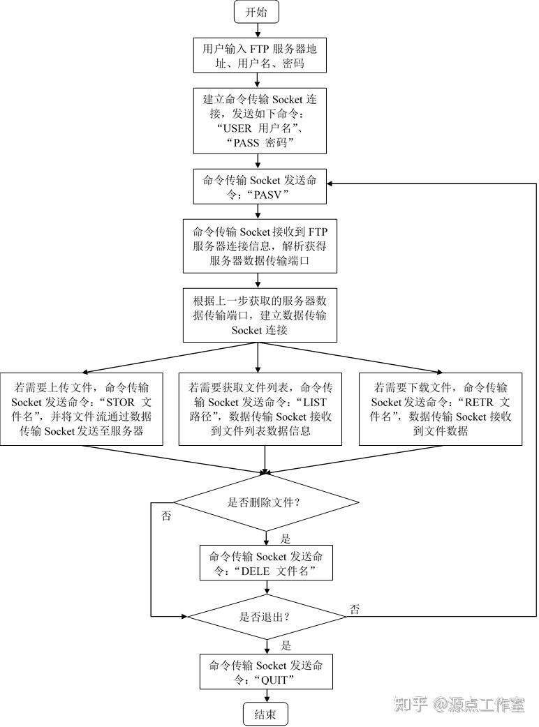 四,程序流程图