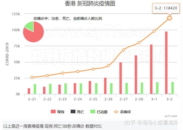 香港疫情走势图片