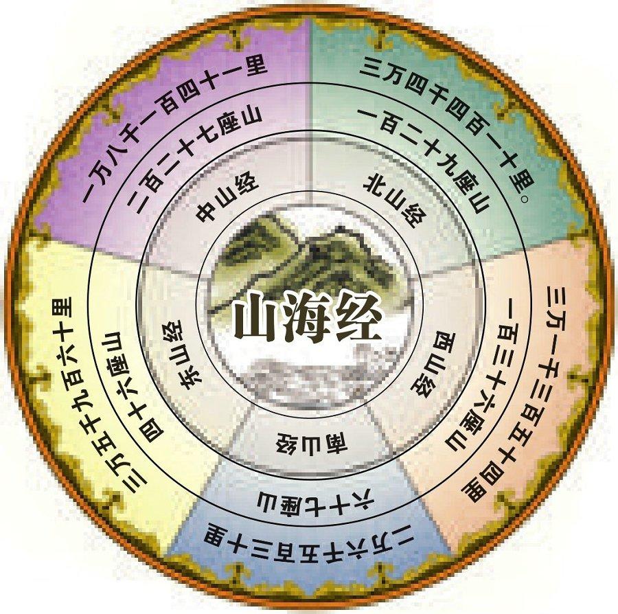 内容简介 - 图解山海经 - 知乎书店