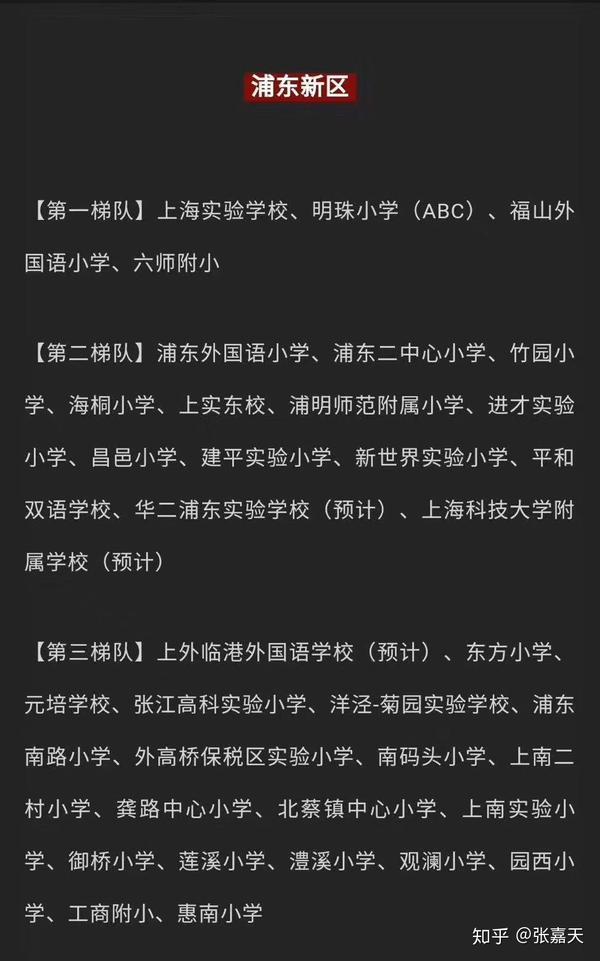 張嘉天 專注上海學區政策解讀學區房置業新房顧問歡迎諮詢 5人 贊同