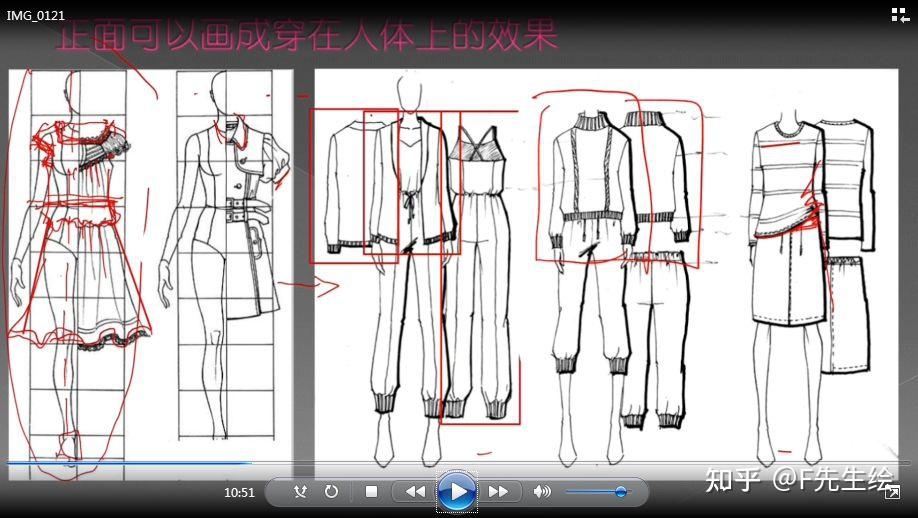 给初入行服装设计师:画稿过稿的21个小认知 - 知乎
