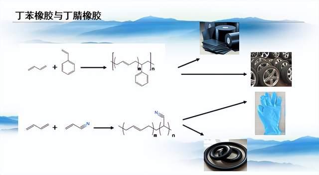 1933年德國法本公司採用丁二烯和苯乙烯進行共聚得到了丁苯橡膠,丁苯