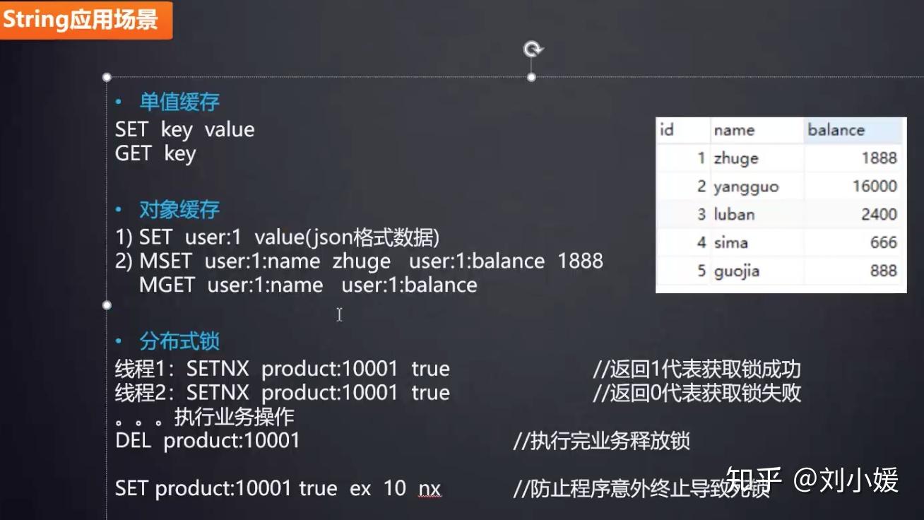 Redis 及其分布式应用场景 Redis 及其分布式应用场景
