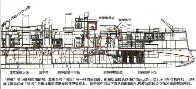 北洋水师的主力军舰一览。(你知道吗?) - 知乎