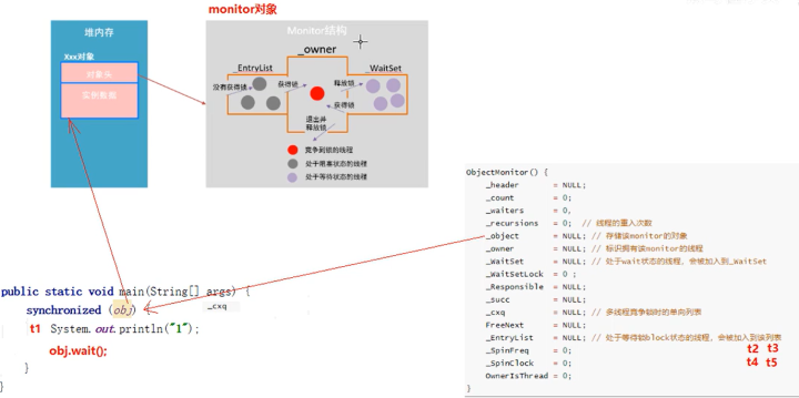 并发编程核心:Synchronized原理剖析 - 知乎
