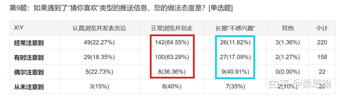 社交媒体信息茧房对大学生认知差异影响研究 知乎 