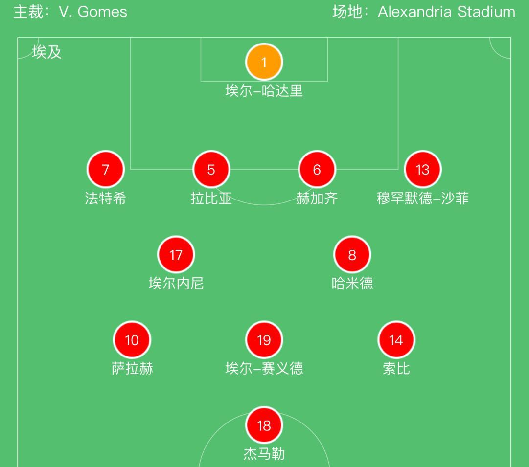 世界杯a组前瞻法老王埃及