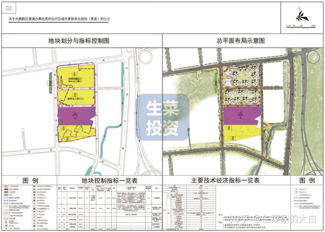 12月第1周:全市29个旧改获进展!龙光、华润、卓越主导开发 - 知乎