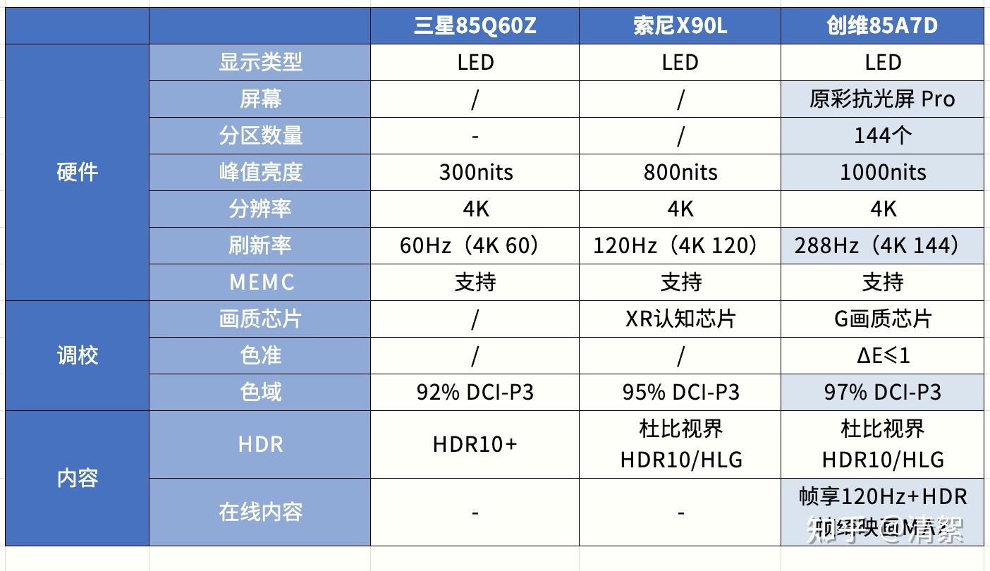 三星a7160配置图片