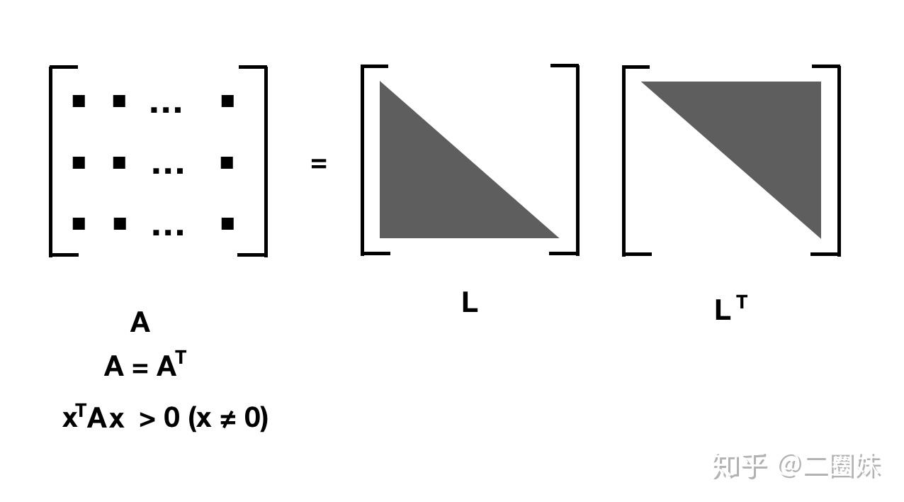 Cholesky分解 - 知乎