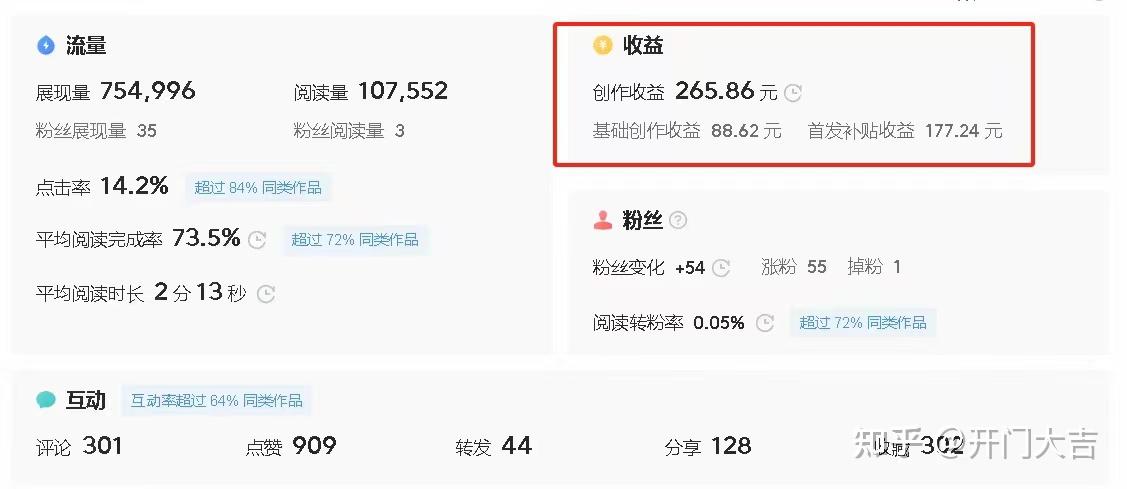 包含头条怎么发表文章才会有收益呢知乎的词条