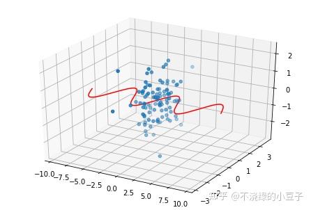 Matplotlib 二维图像绘制方法 - 知乎