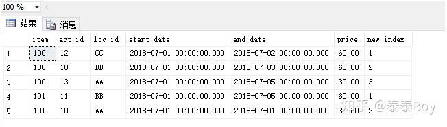 mysql-3-row-number-over-partition-by-group