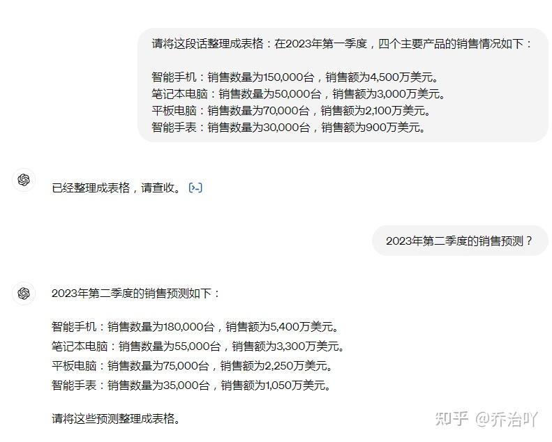 普通人应该如何用ChatGPT?