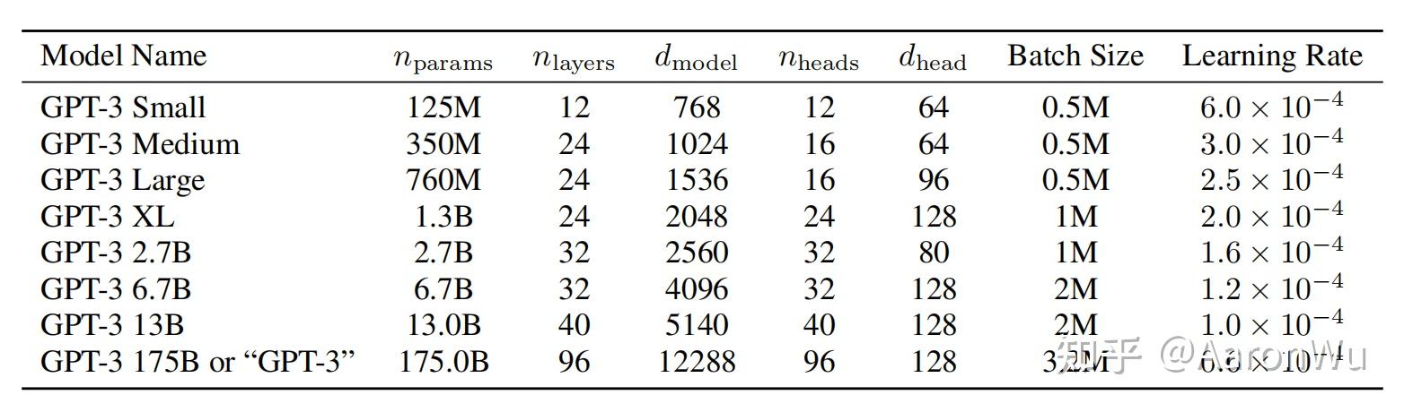 GPT-1/GPT-2/GPT-3/GPT-3.5 语言模型详细介绍 - 知乎