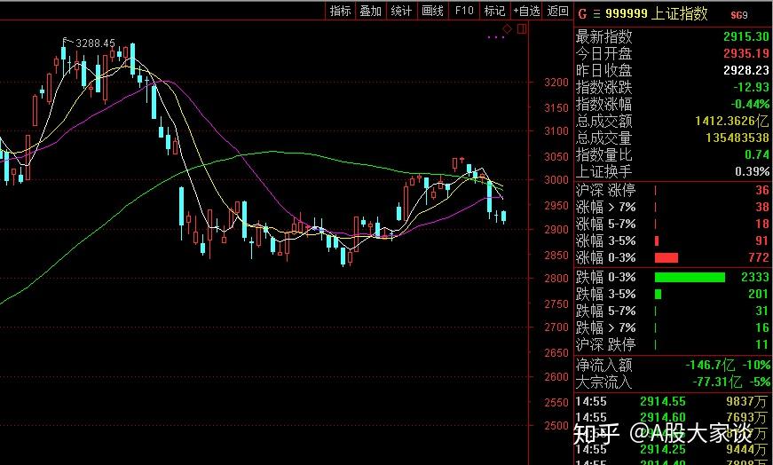 a股阴跌市场更可怕周四行情更关键