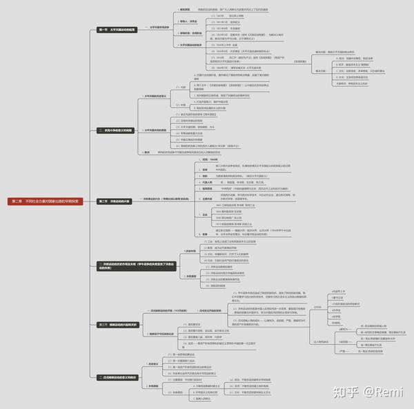 探索ReminiAI提示指南