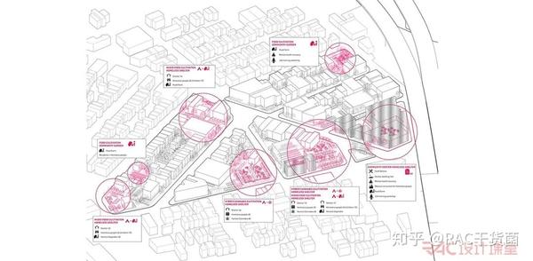 RAC Studio | 景观与城市设计的学生必看！多元化设计 – 多种社区人群的景观再审视 - 知乎