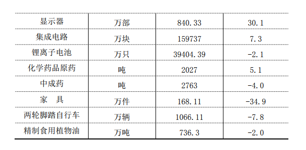 2021滨海新区gdp(2)