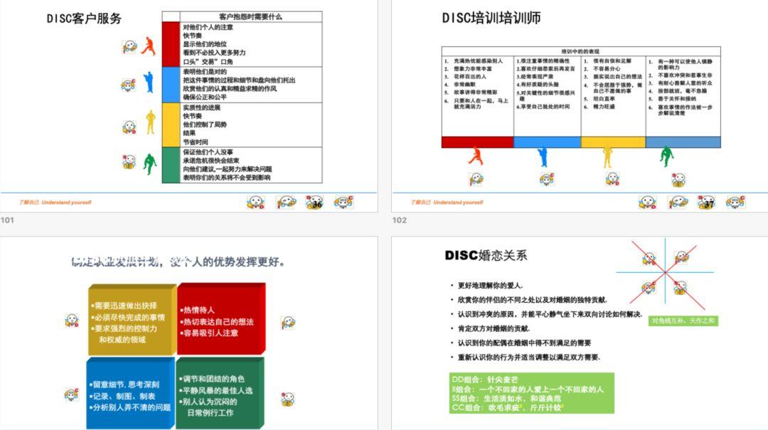 DISC测评工具包.PPT - 知乎
