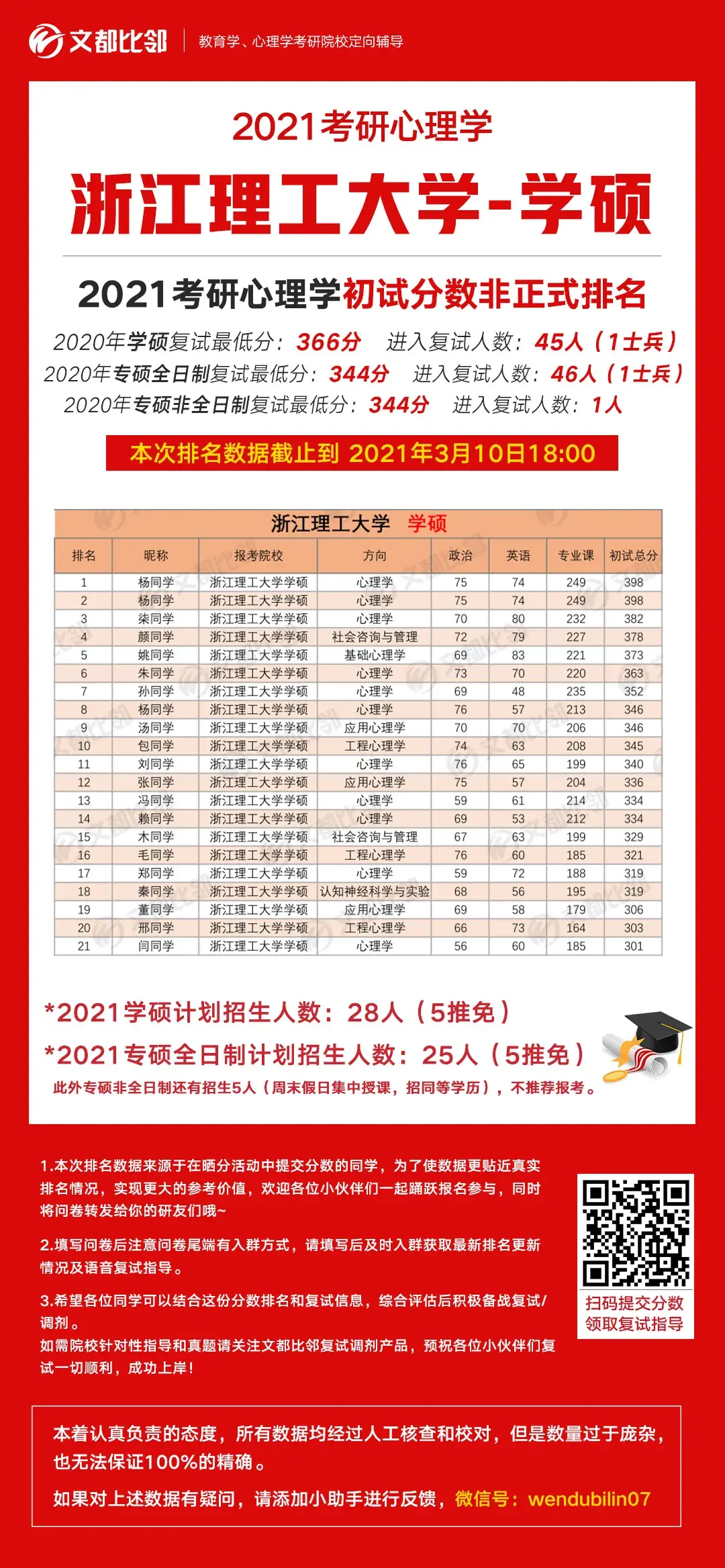 浙江理工大学排名图片