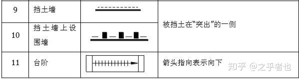 做施工看懂建筑符号!这份最全符号清单,不会看的请收藏起来 - 知乎