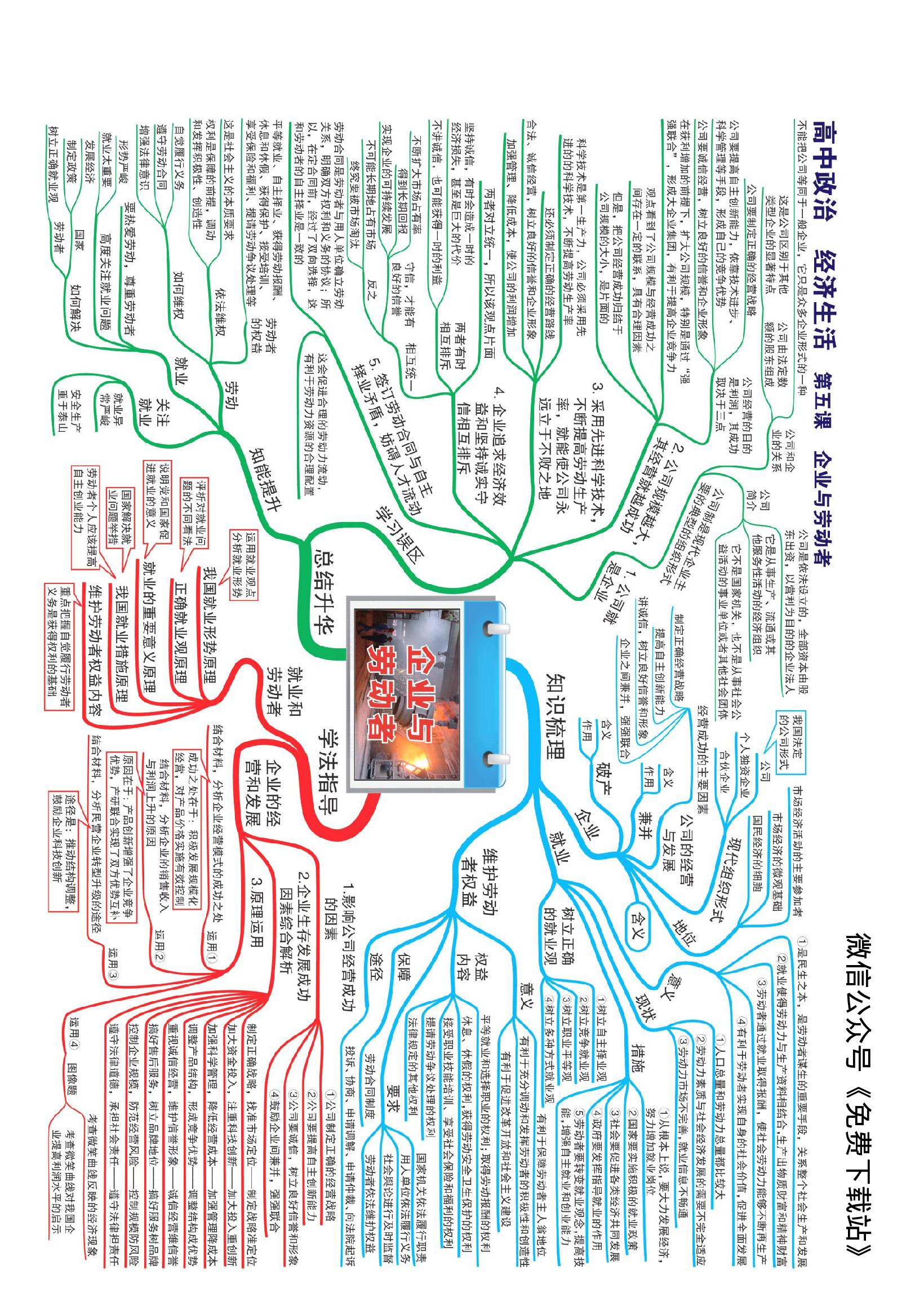 手机免费思维导图图片