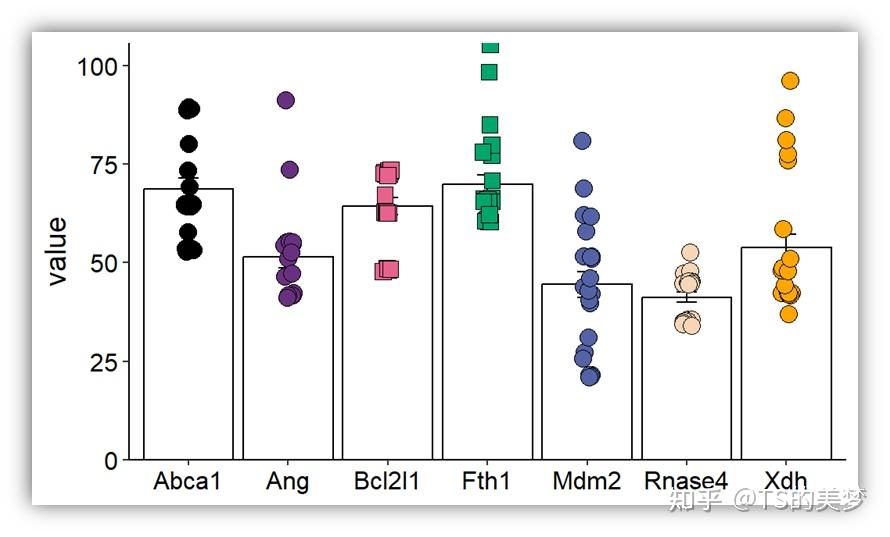 复现Nature medicine图表：柱状图结合蜂群散点图 - 知乎