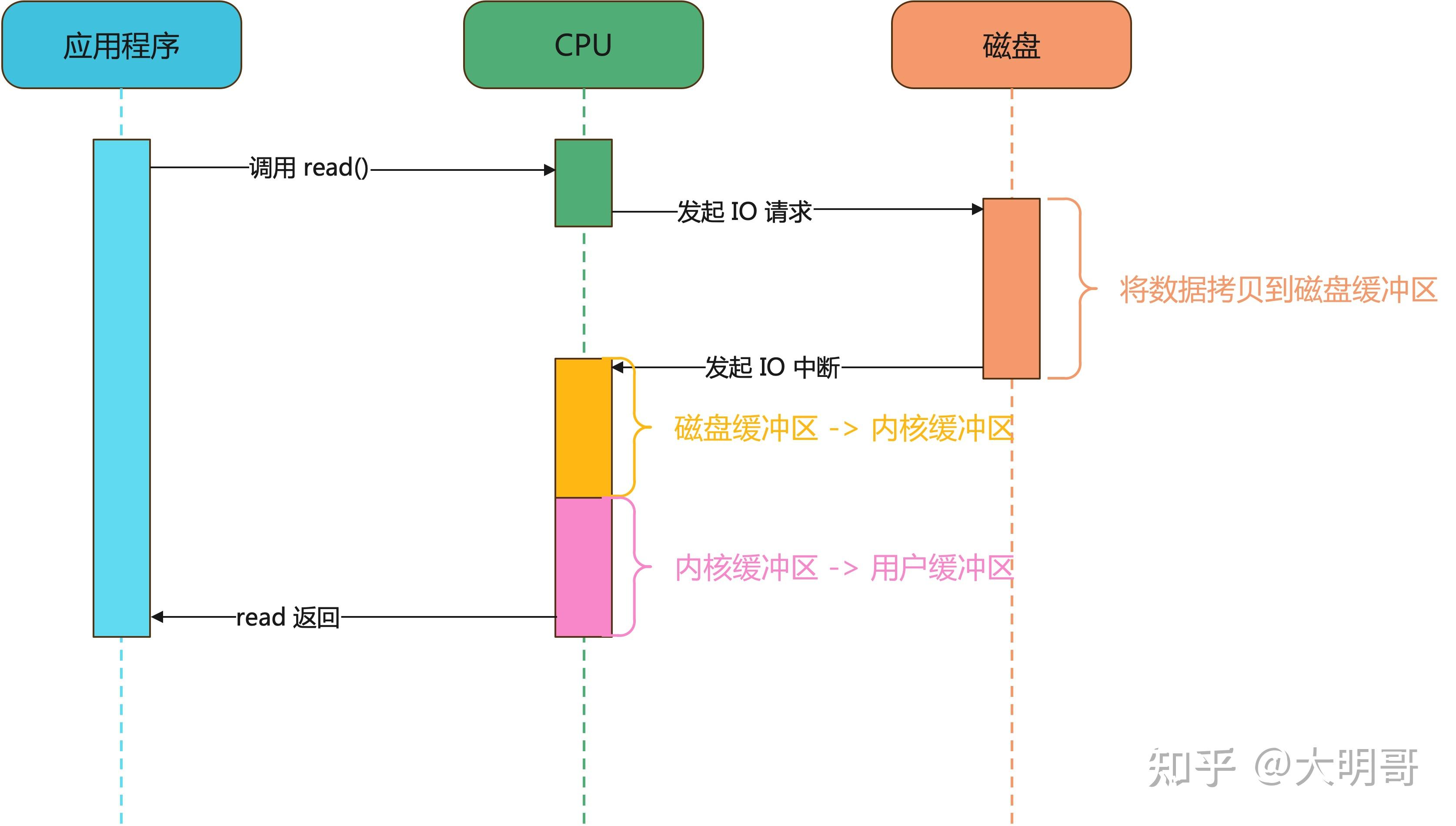 linux复制路径