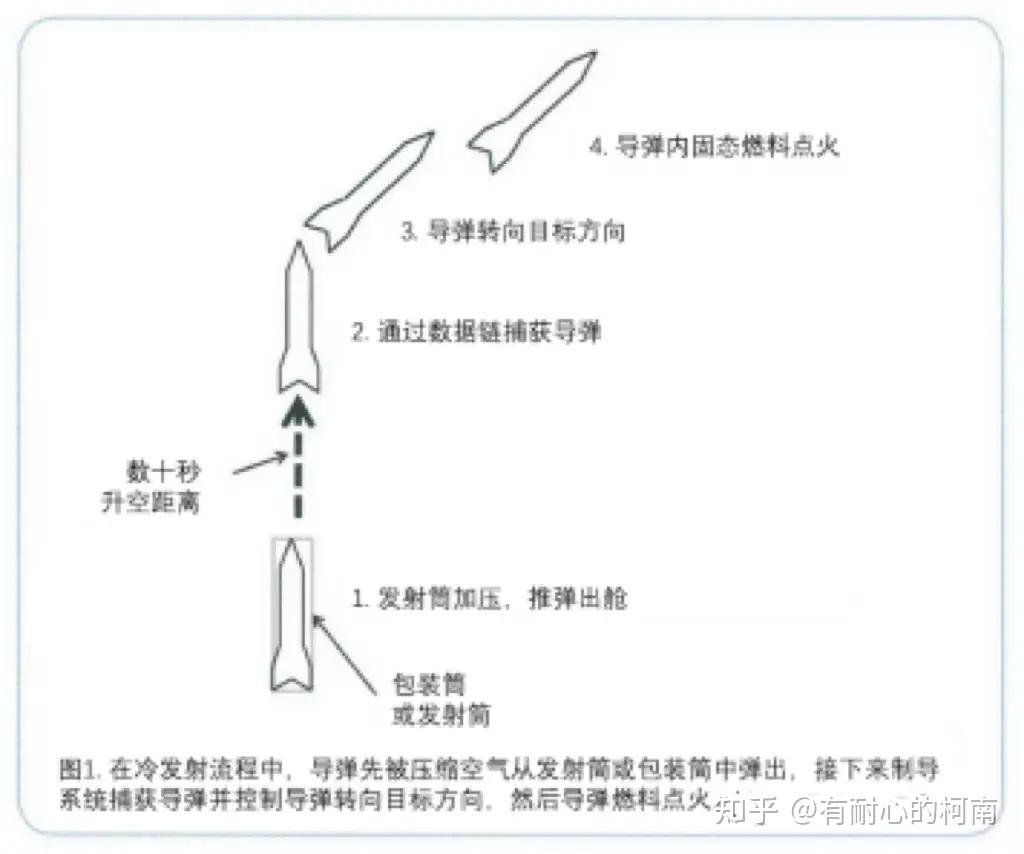 成功的制导方式有哪些? - 知乎