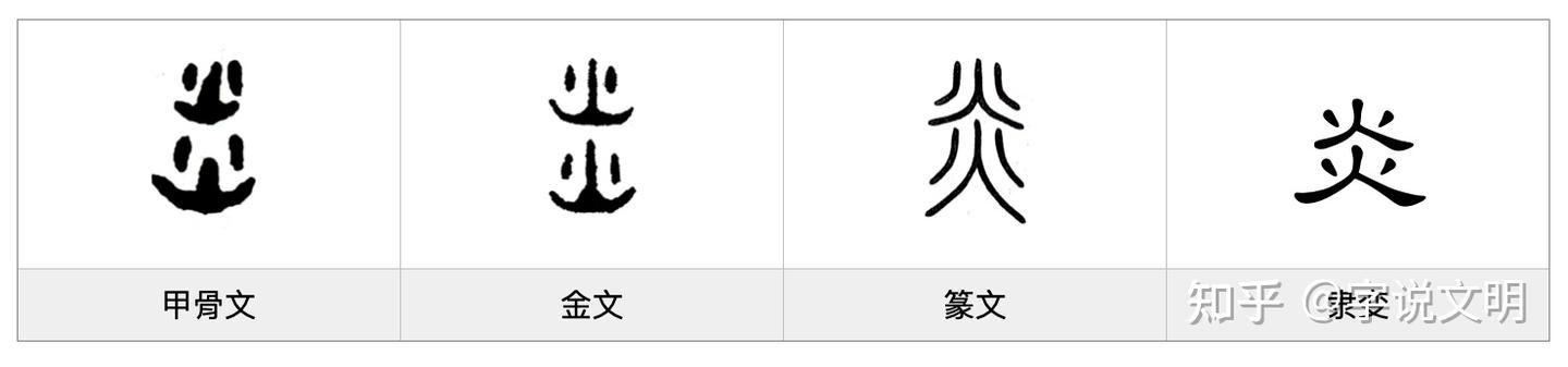 炎——每日一字·火部字 - 知乎