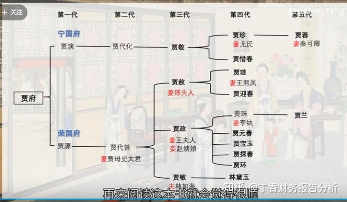 怎么以贾宝玉为中心梳理《红楼梦》中的人物关系,画出图谱啊? - 知乎