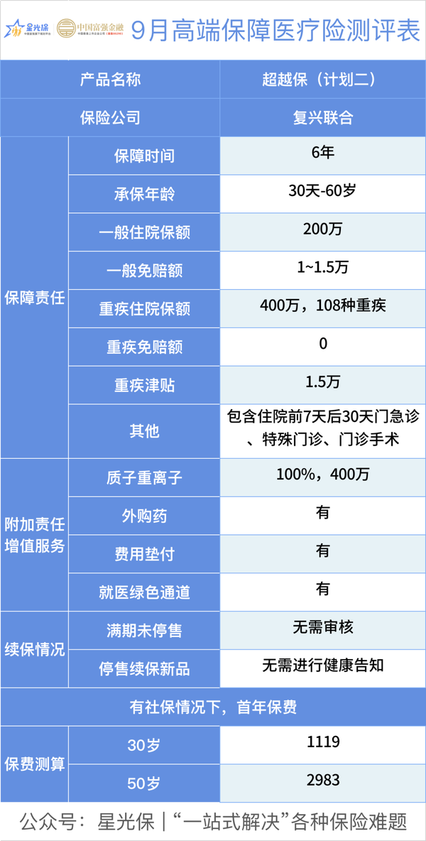 9月最值得買的3款醫療險!