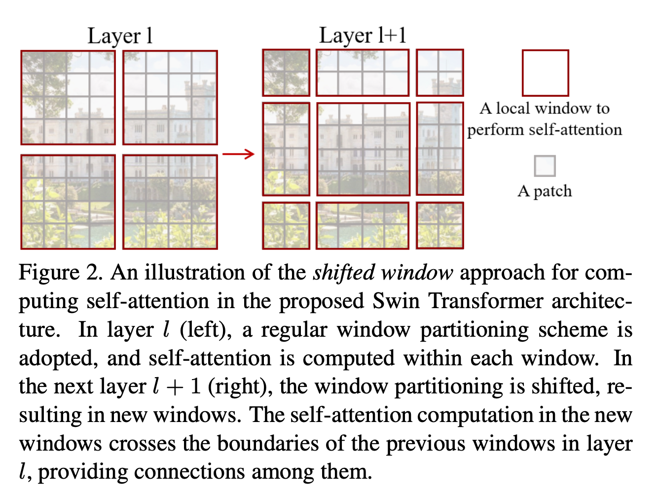 Swin transformer 