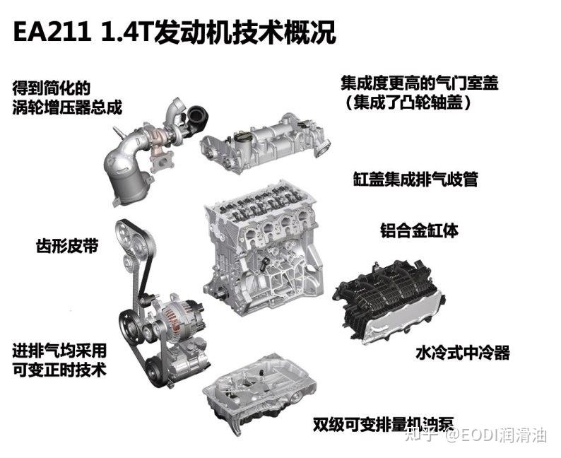 大众EA211 1.4T发动机技术详解 - 知乎