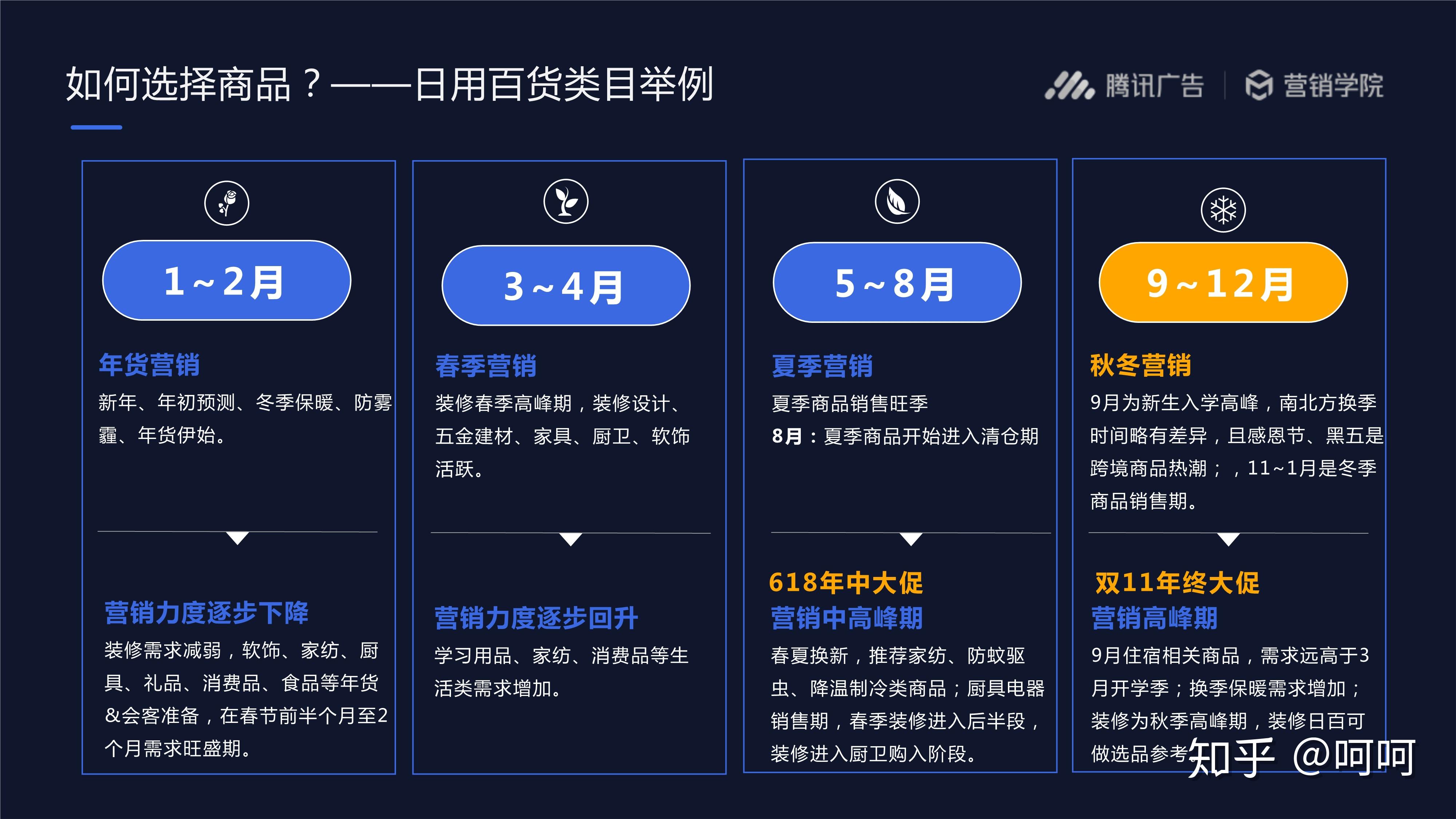 二类电商选品|如何选择高潜力商品