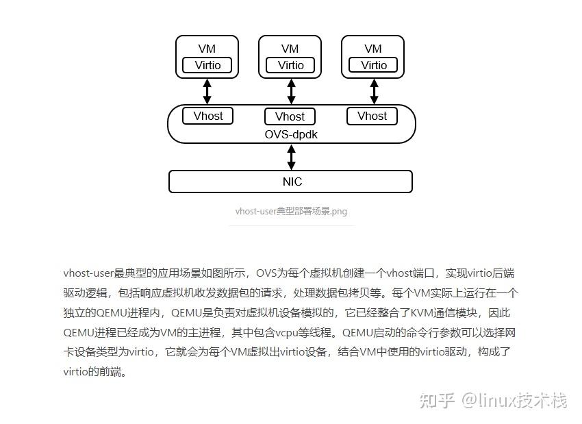 Dpdk课程学习 虚拟化理解vhost和virtio - 知乎