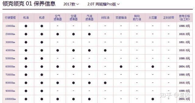 帝豪gs1.4t保养周期表图片