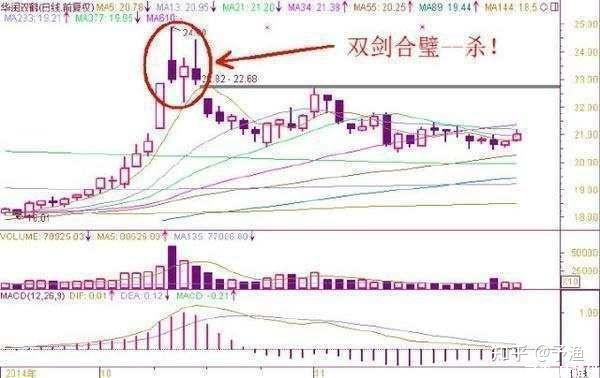 为什么不断有大单买入，但股价却不断下跌？终于有人说透彻了 - 知乎