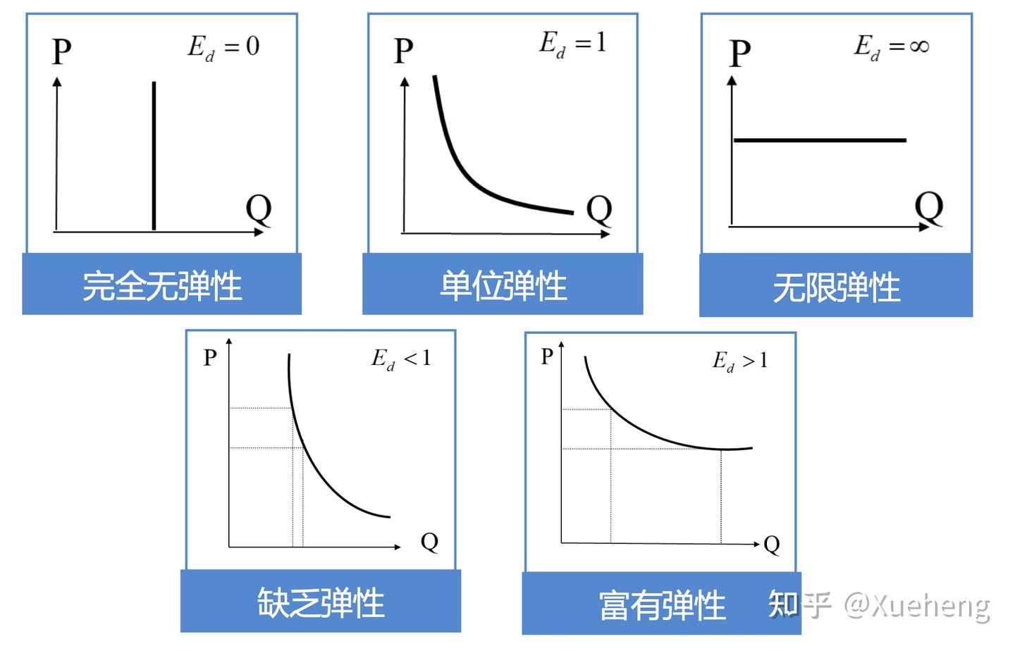 微观经济学第四讲（上） 弹性的基本概念- 知乎