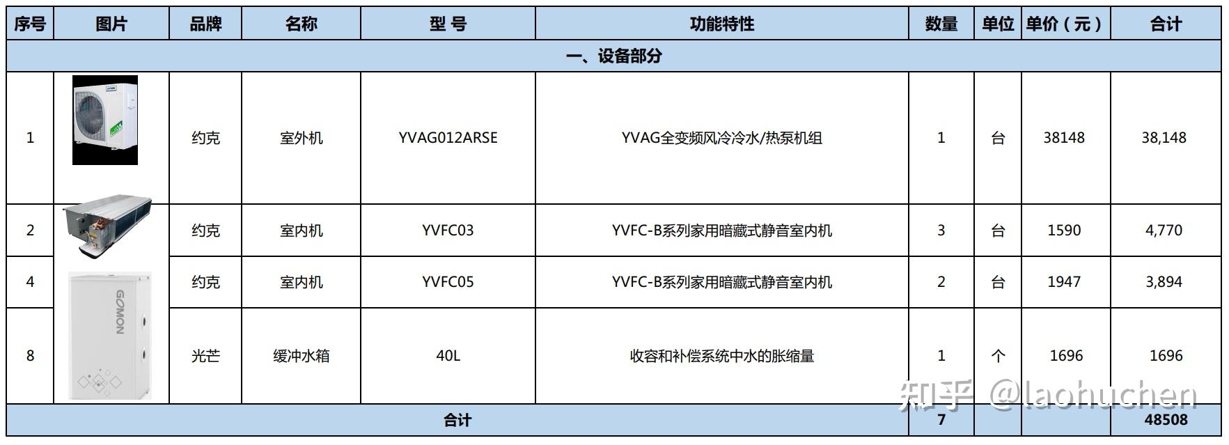 約克水機兩聯供這樣配置如何